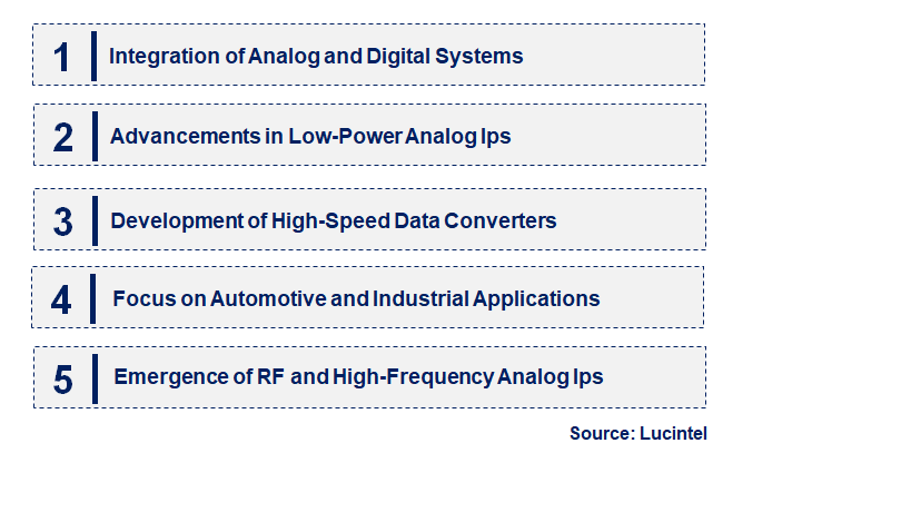 Emerging Trends in the Analog & Mixed Signal IP Market